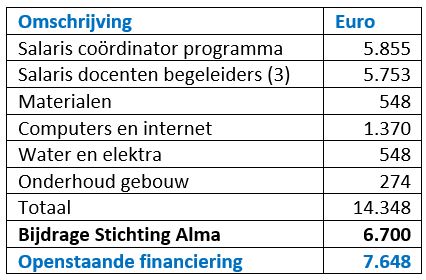 begroting naschoolse